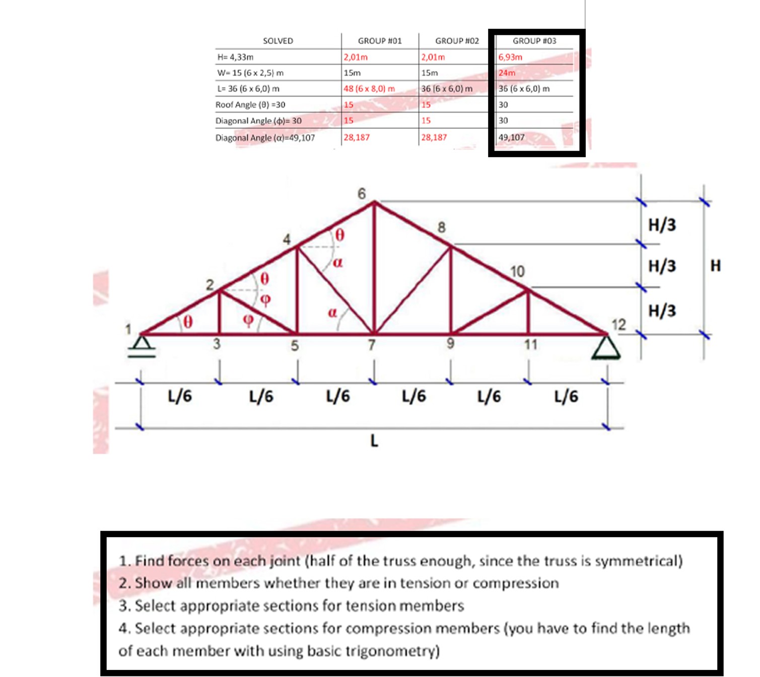 1 . Find forces on each joint ( half of the truss