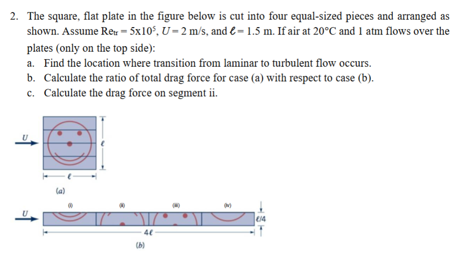 The square, flat plate in the figure below is cut