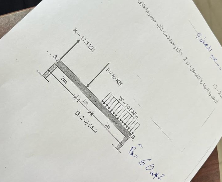 2 meR = 4 7 . 5 KNF = 6 0 KN ( 3 - 2 s 3 mS 1 0