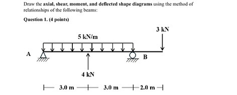 Q 1 : Draw the axial, shear, moment, and