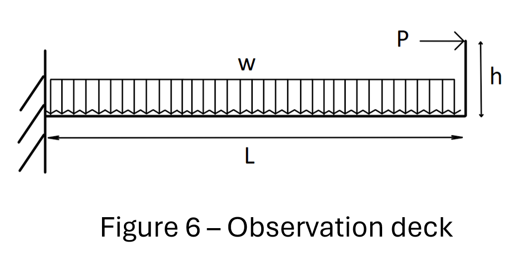Figure 6 depicts an observation deck idealized as
