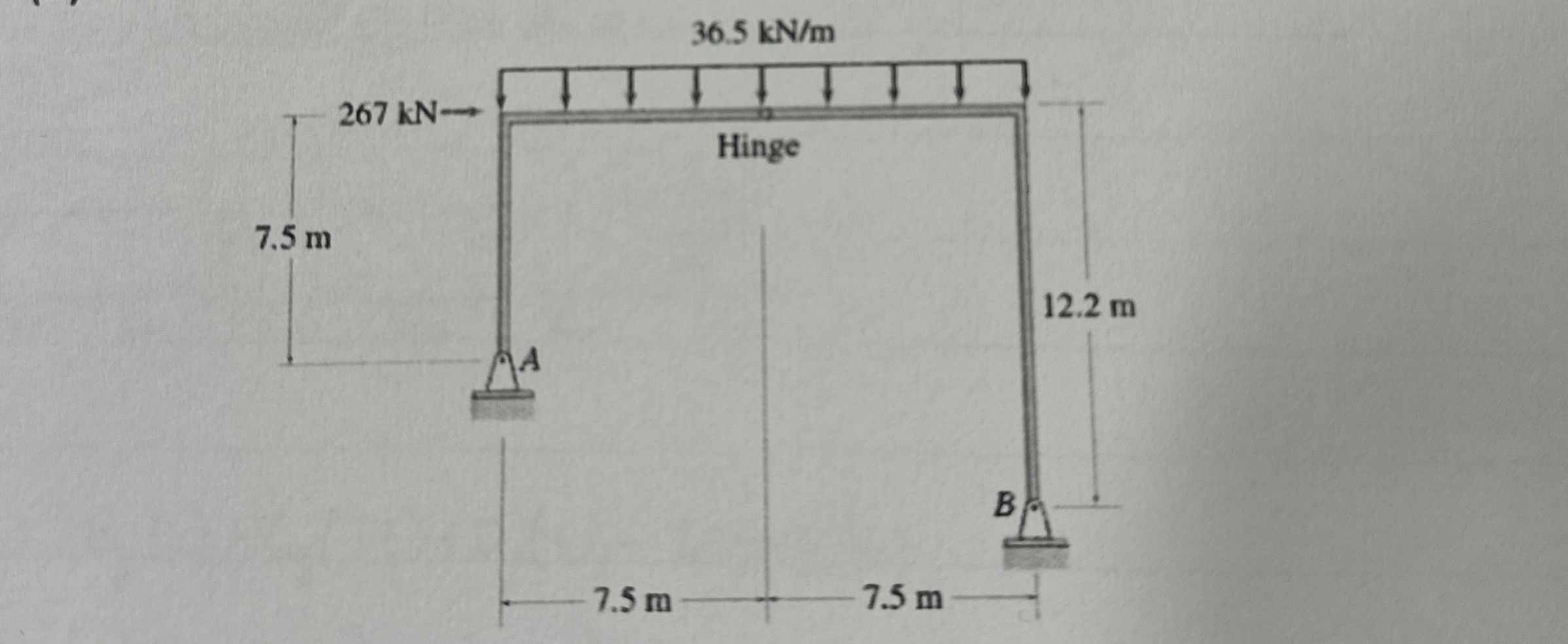 Please show steps Determine the reactions at the