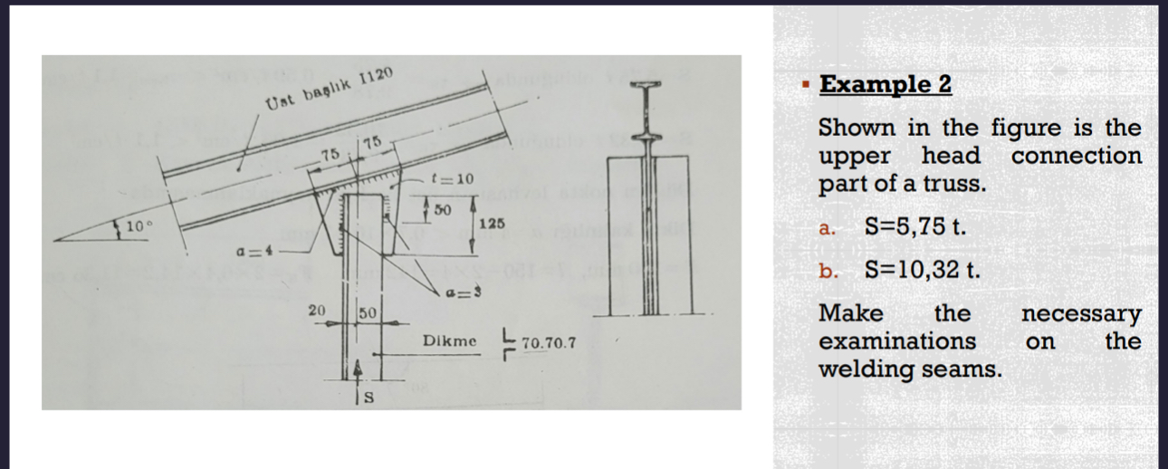 rnek 2 ekilde g sterilen bir kafesin st kafa