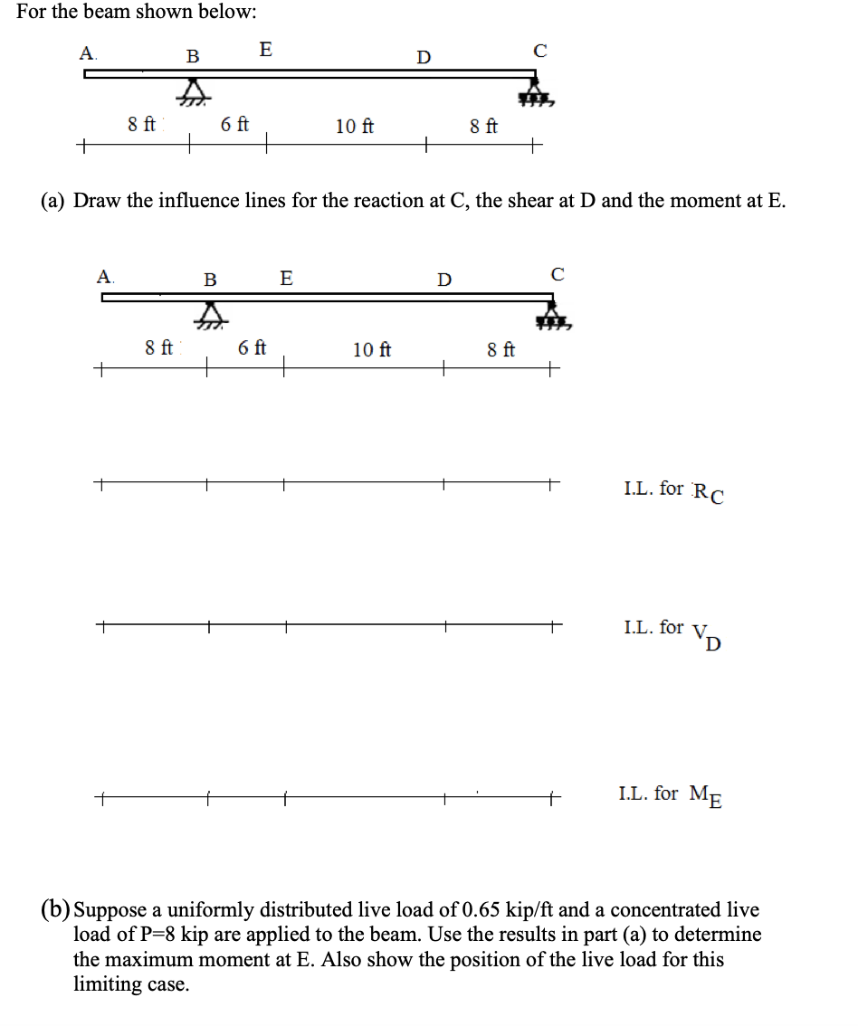 For the beam shown below: ( a ) Draw the