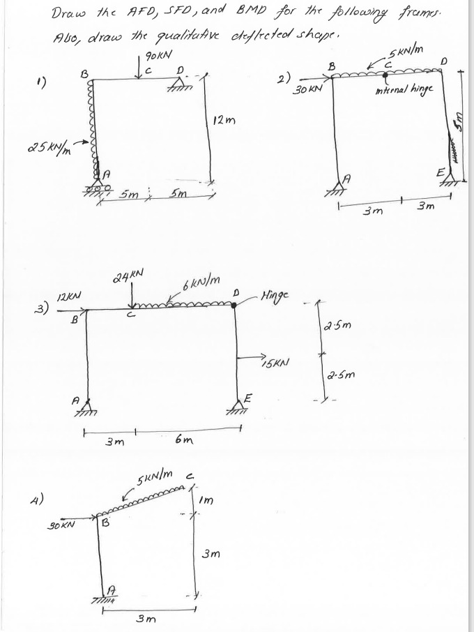 Draw the AFD, S F D , and B M D for the following
