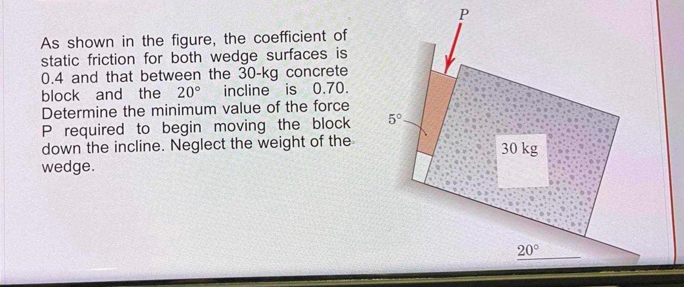 As shown in the figure, the coefficient of static