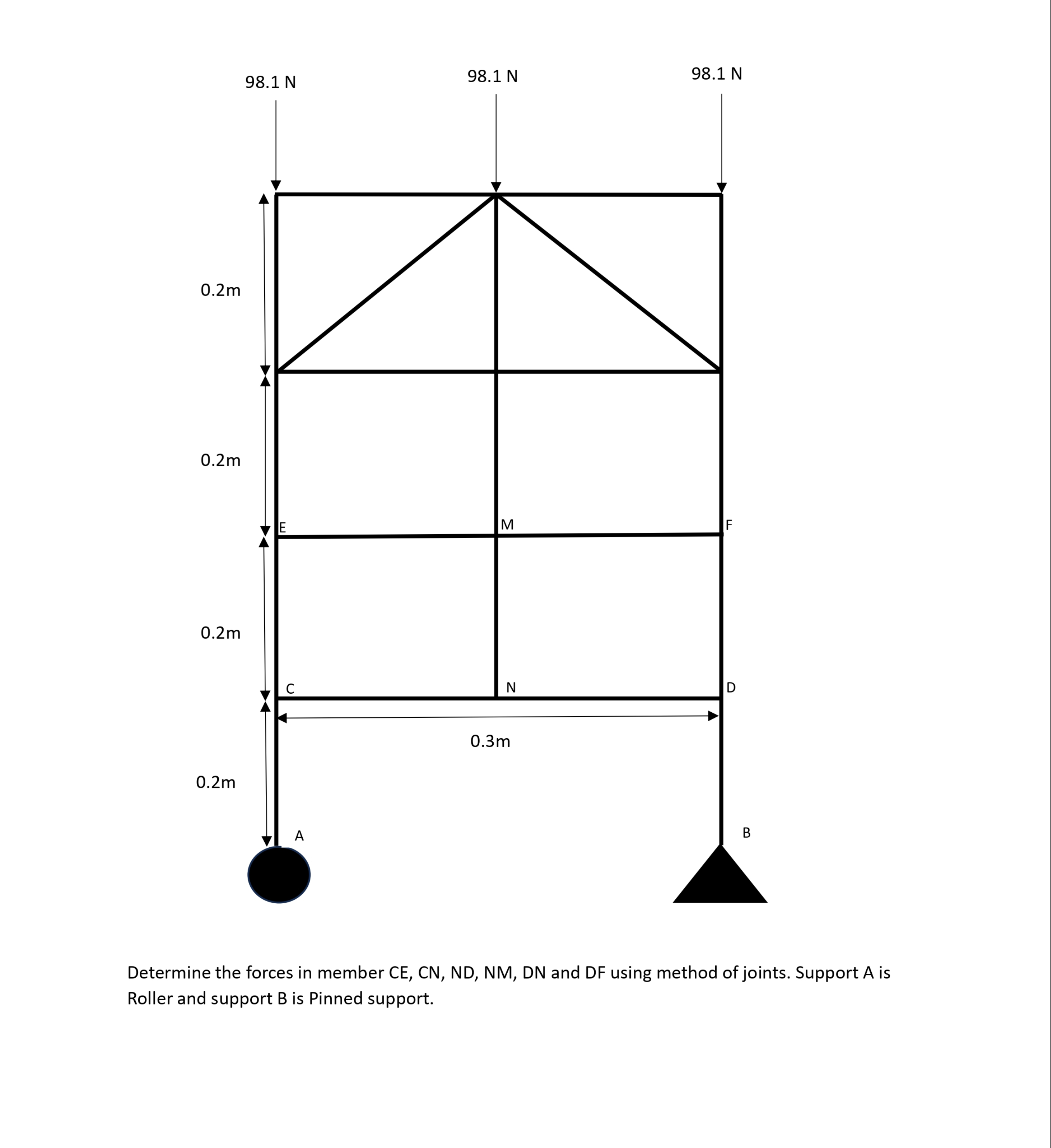 Determine the forces in member CE , CN , ND , NM