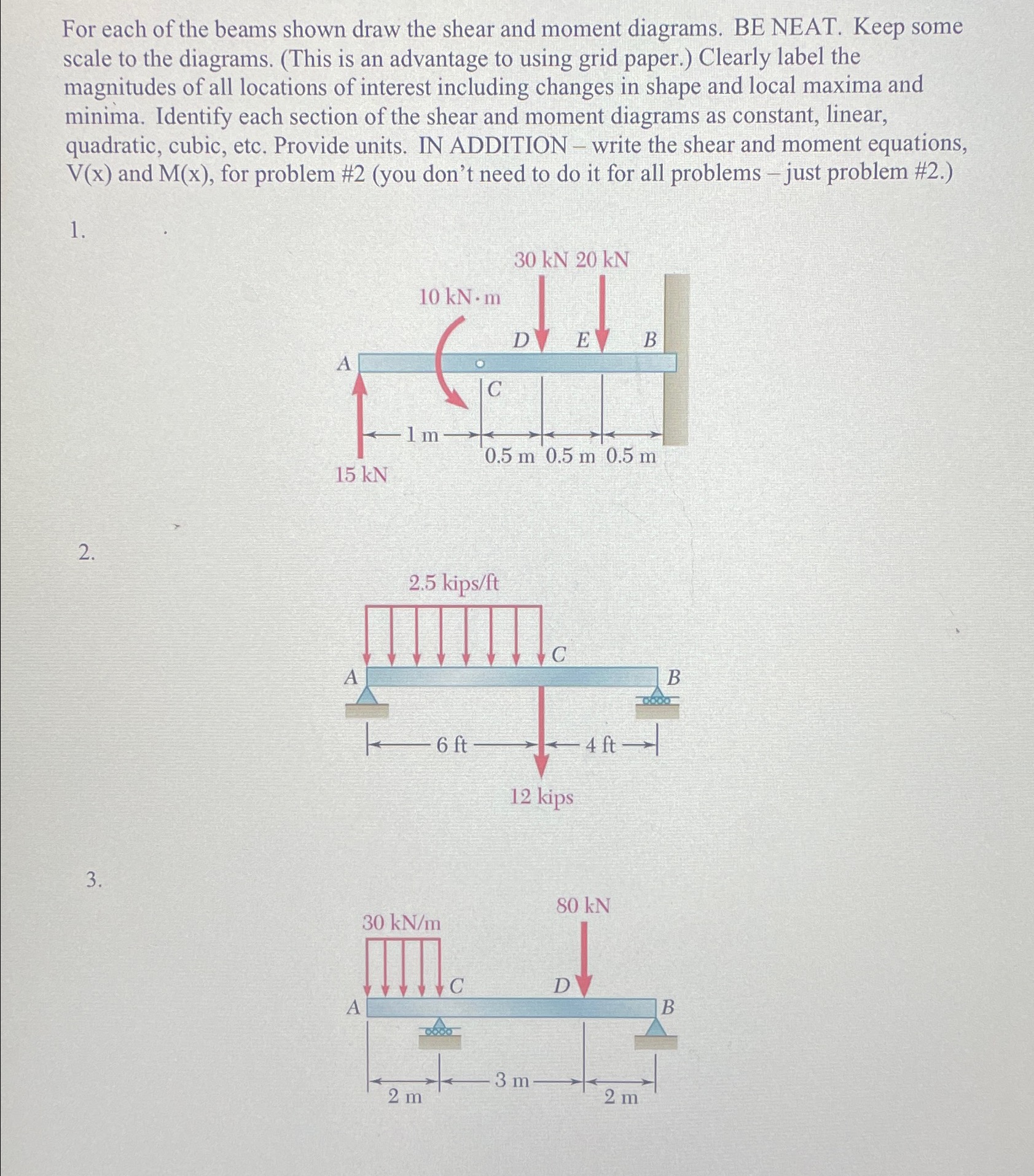 For each of the beams shown draw the shear and