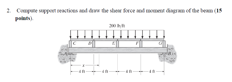 Compute support reactions and draw the shear