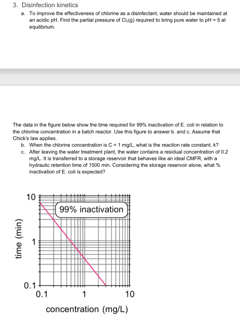 Disinfection kinetics a . To improve the
