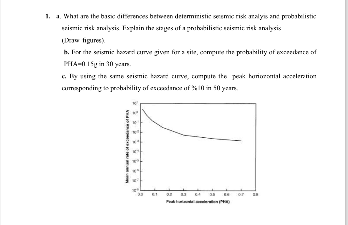 a . What are the basic differences between