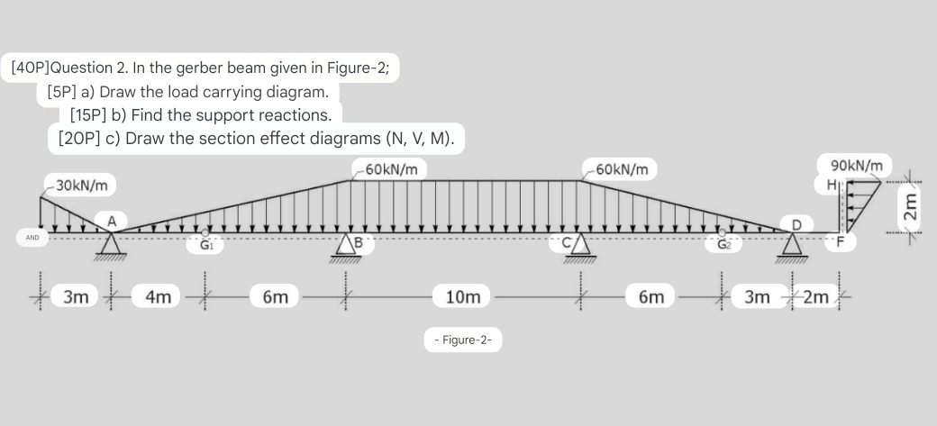 [ 4 OP ] Question 2 . In the gerber beam given in