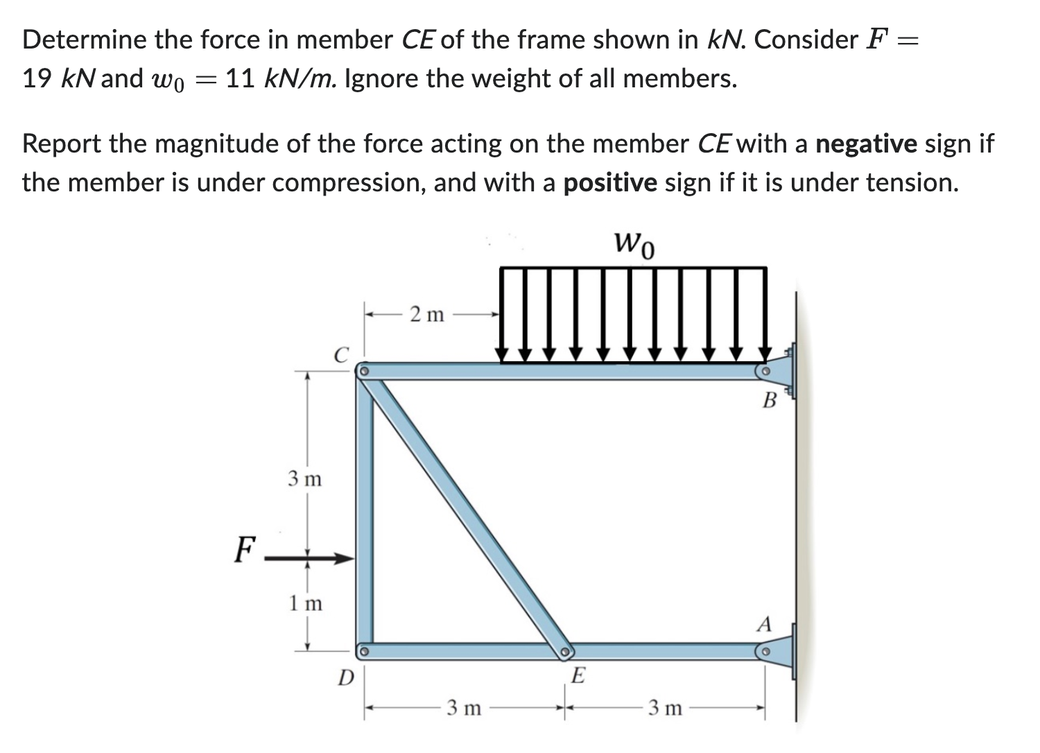 Determine the force in member C E of the frame