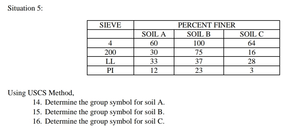 Situation 5 : Using USCS Method, Determine the