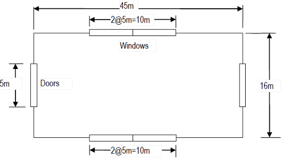in the figure, what is the x - axis buckling