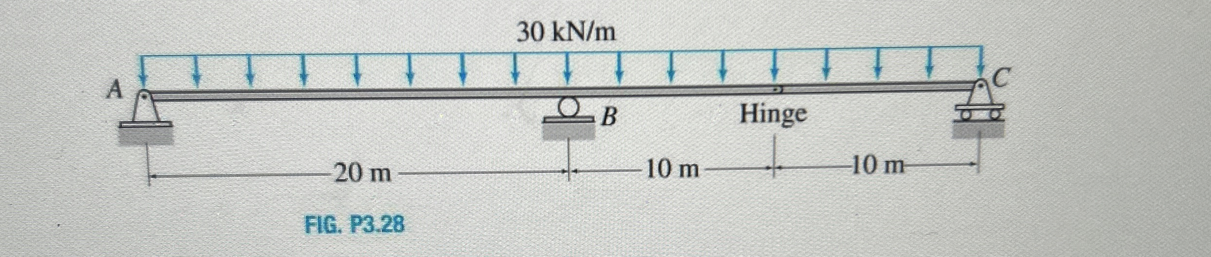 Determine the reactions at the supports for the