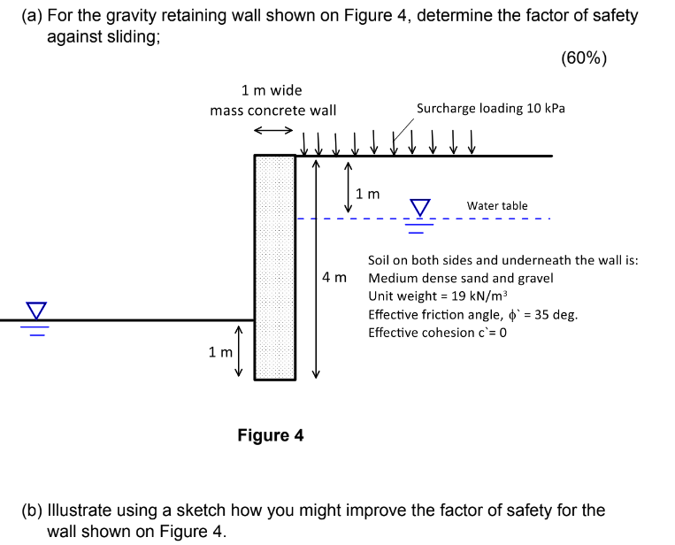 ( a ) For the gravity retaining wall shown on