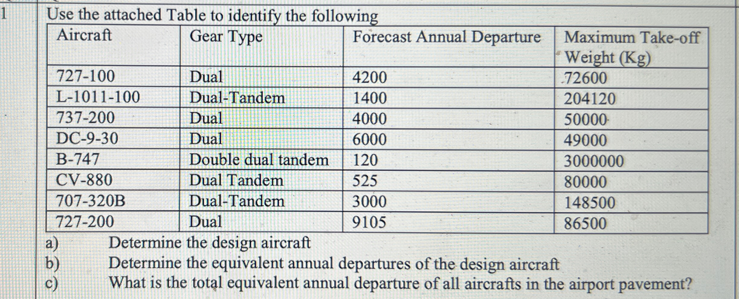 Use the attached Table to identify the following