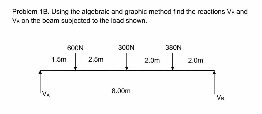 Problem 1 B . Using the algebraic and graphic