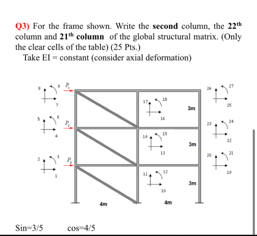Q 3 ) For the frame shown. Write the second