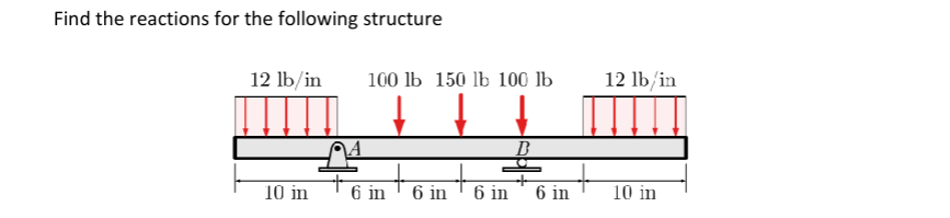 Find the reactions for the following structure