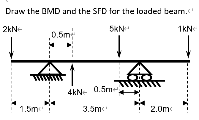 Draw the BMD and the SFD for the loaded beam.