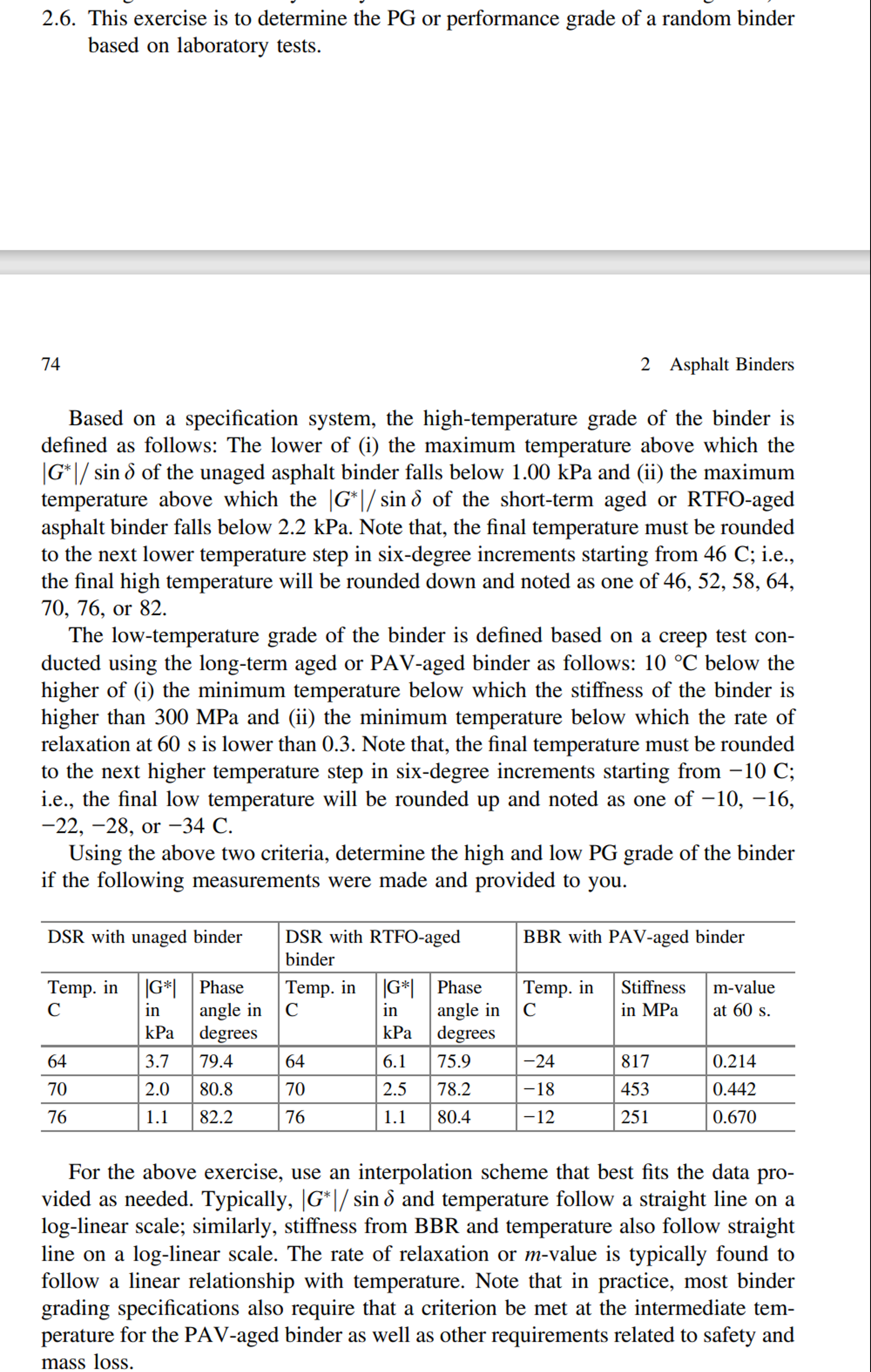 How to solve for this problem? what is true