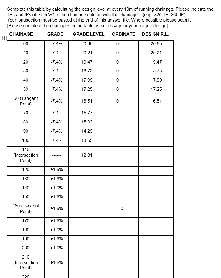 Need help ASAP. I have two vertical curves, the