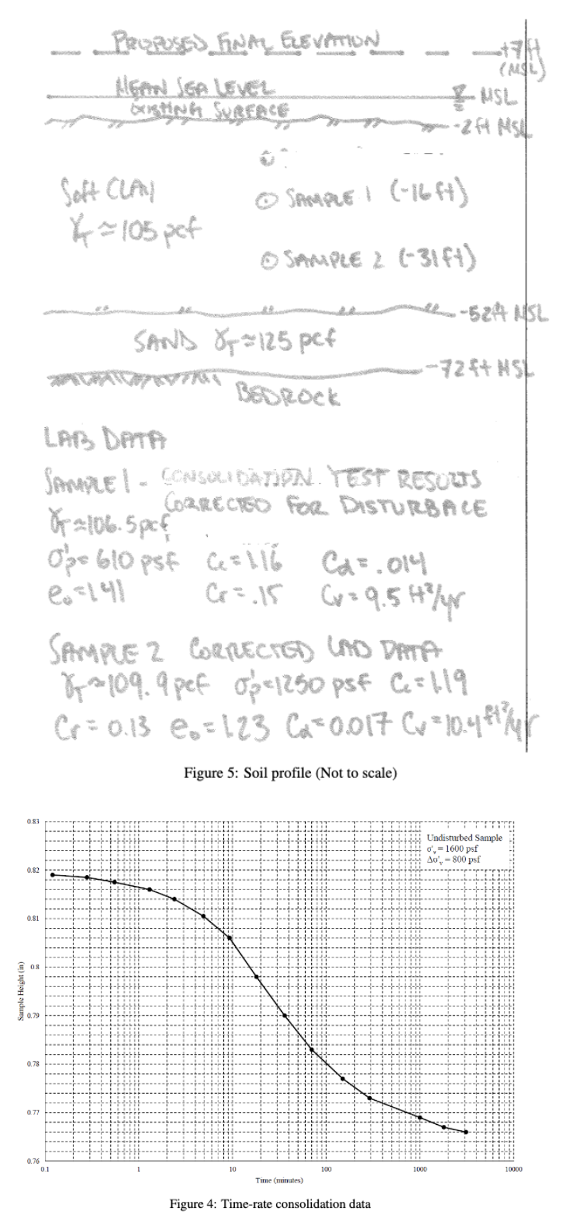 A coastal site is to be developed as an