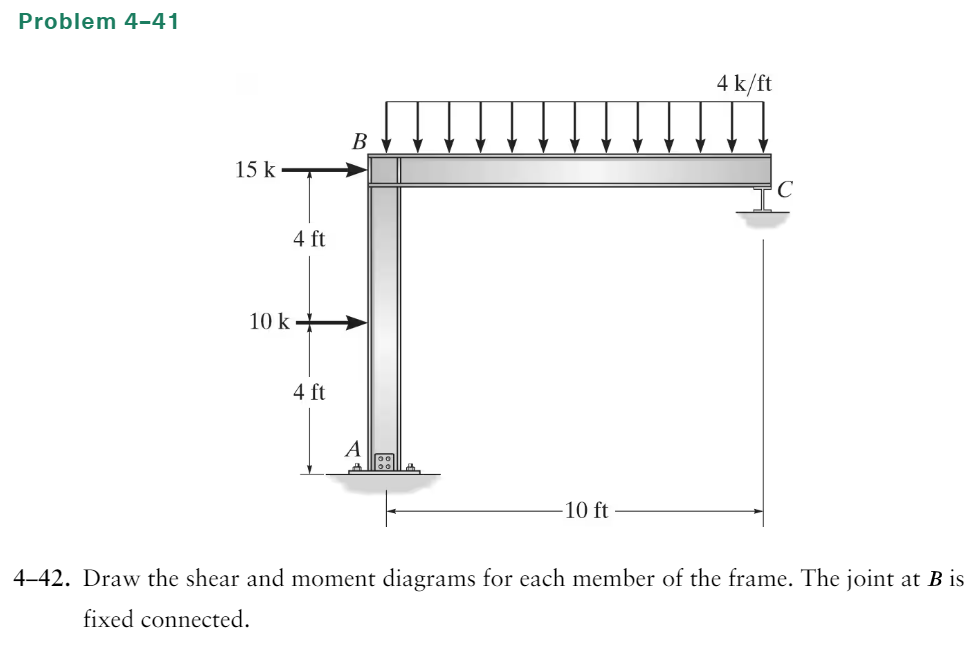 Problem 4 - 4 1 4 - 4 2 . Draw the shear and
