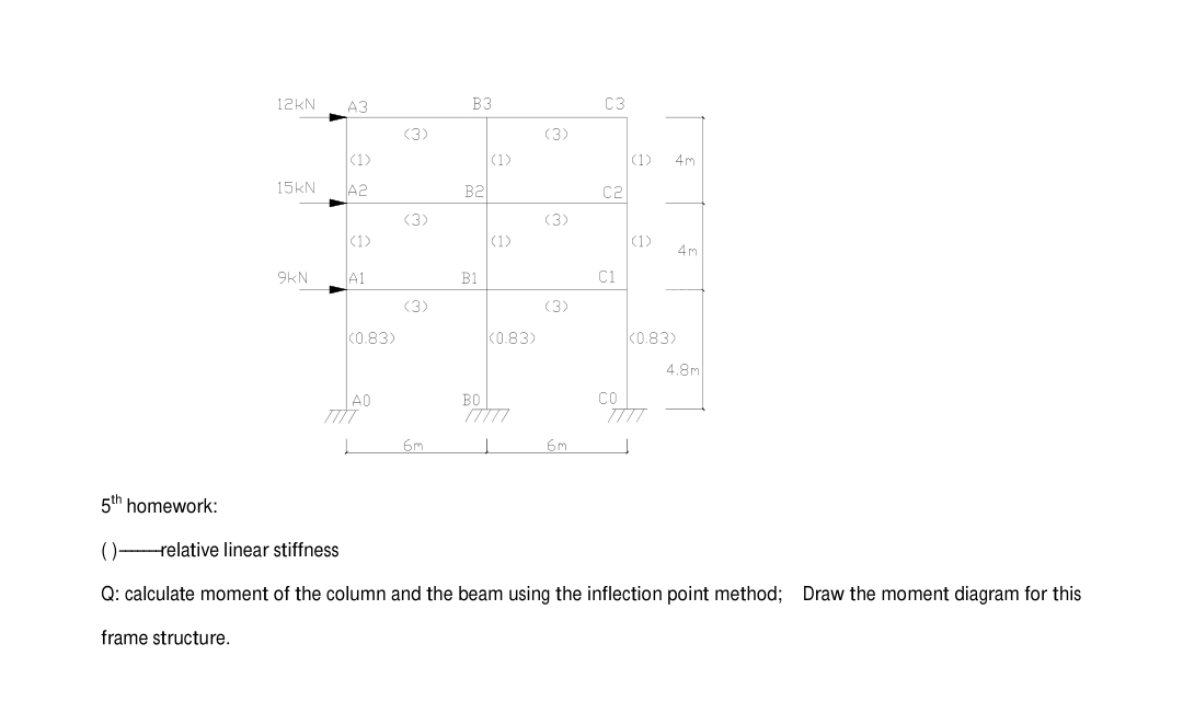 5 t h homework: ( ) relative linear stiffness Q: