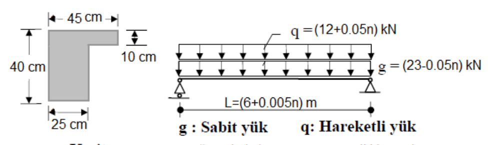The width of a rectangular reinforced concrete