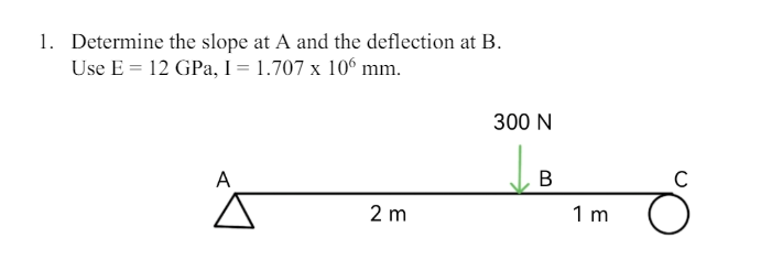 Using the AREA MOMENT METHOD. Determine the slope