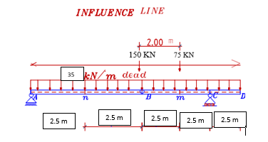 Draw w ( x ) , ( x ) of beams loaded as shown