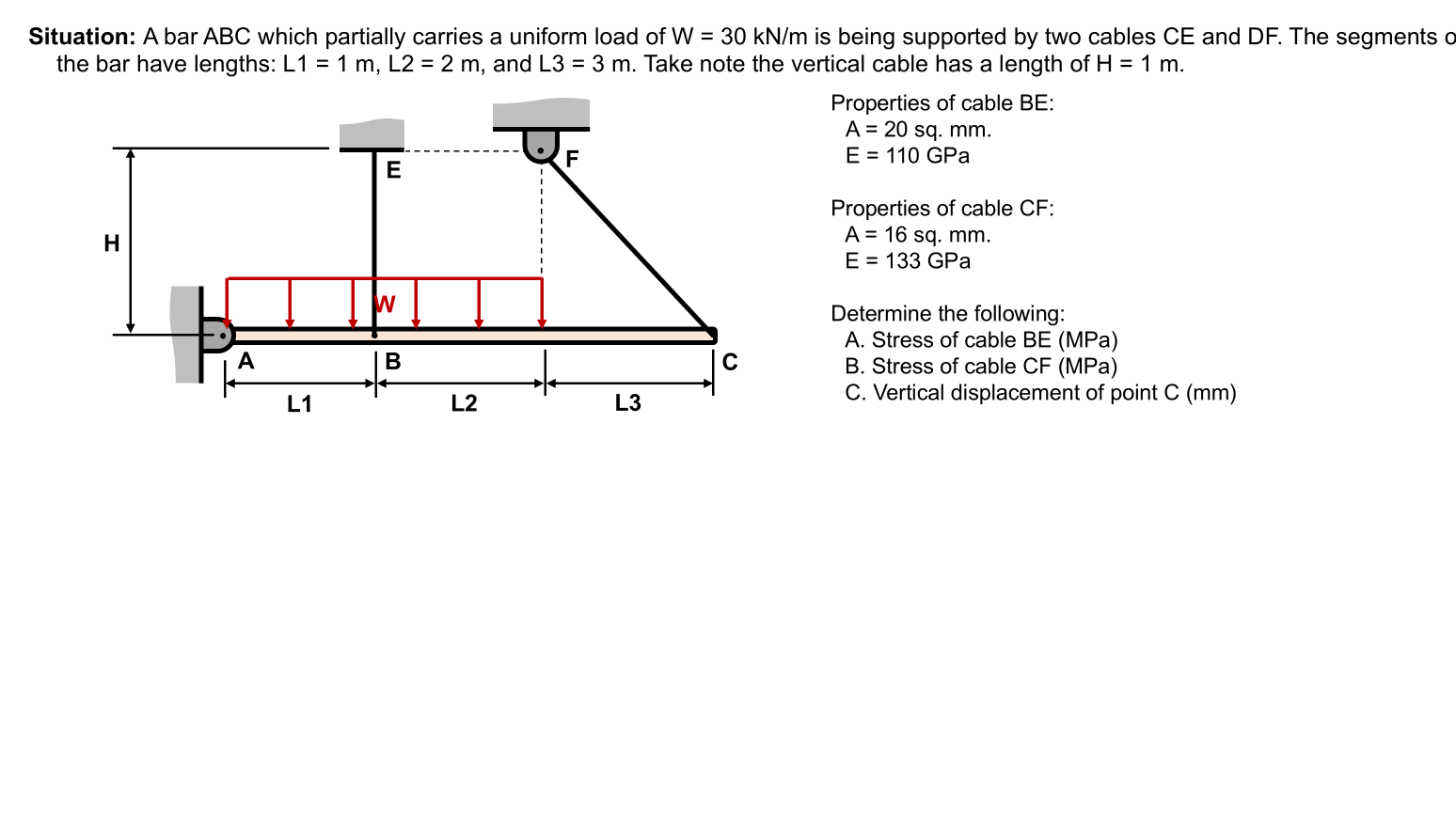 Situation: A bar ABC which partially carries a