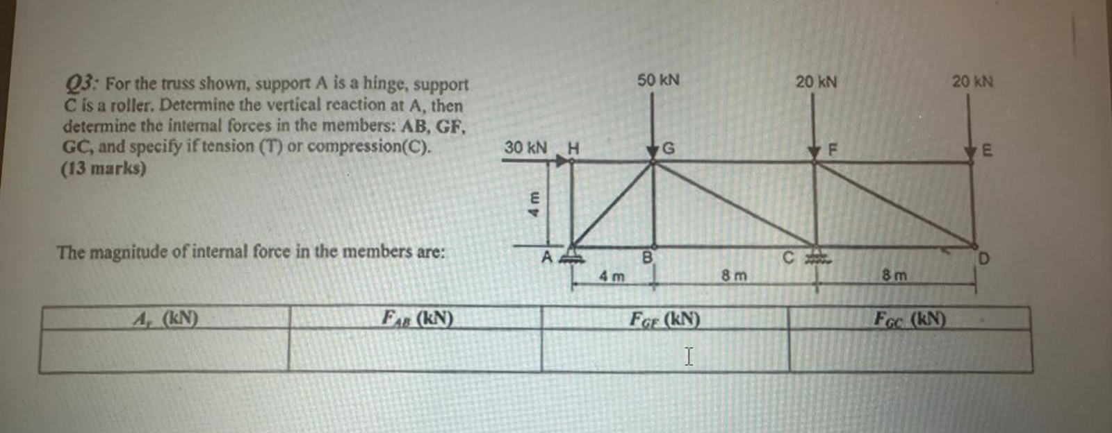 Q 3 : For the truss shown, support A is a hinge,