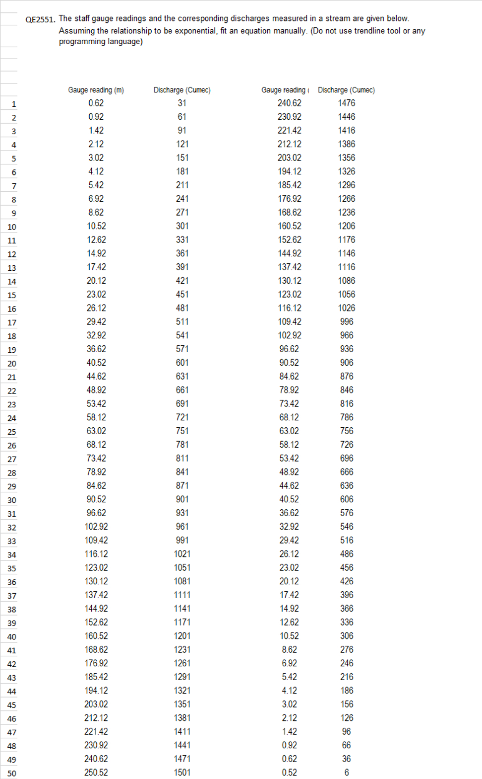 Civil engineeringQE 2 5 5 1 . The staff gauge