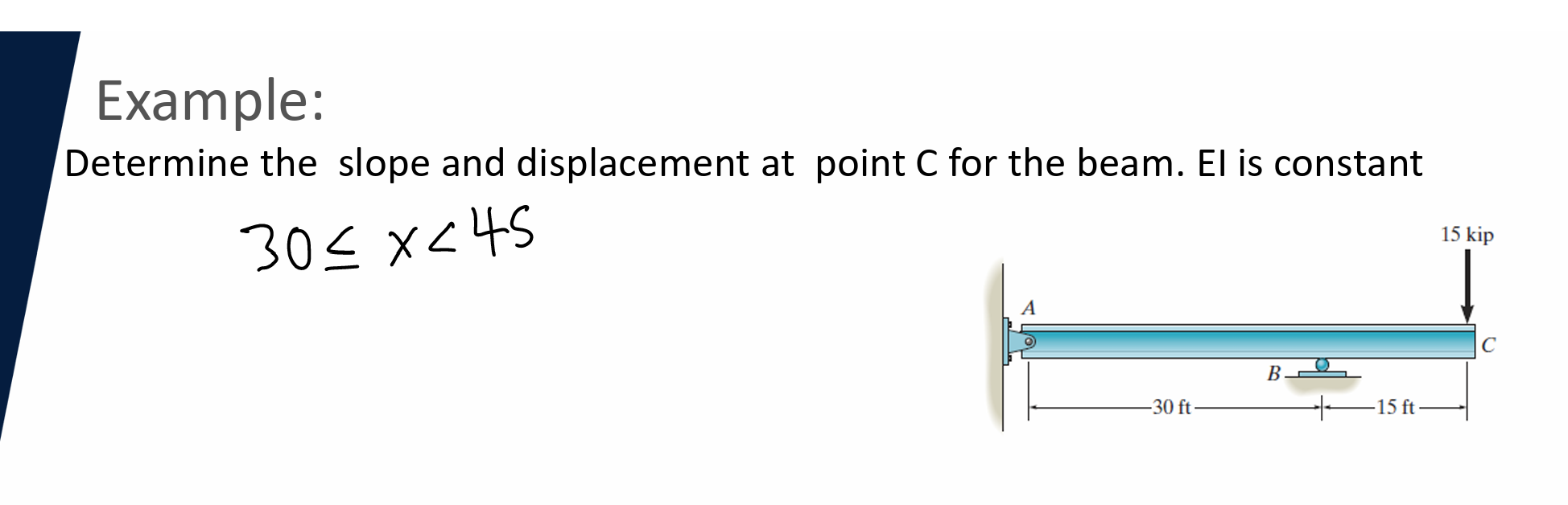 Example: Determine the slope and displacement at