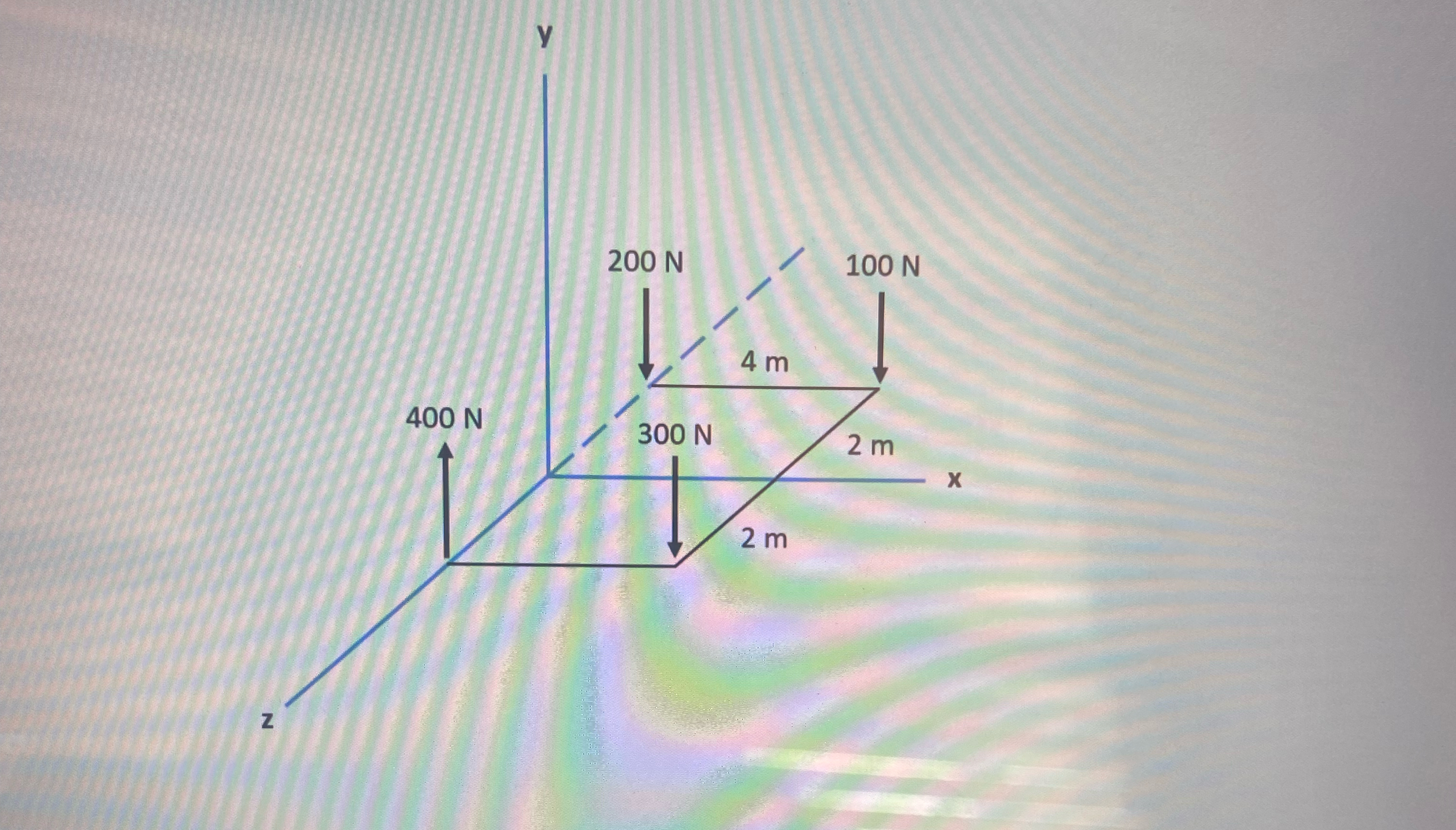 Determine the magnitude and location of the