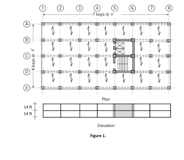 Loading Use only , or S load combination in the
