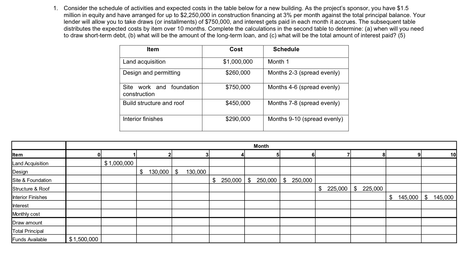 Consider the schedule of activities and expected