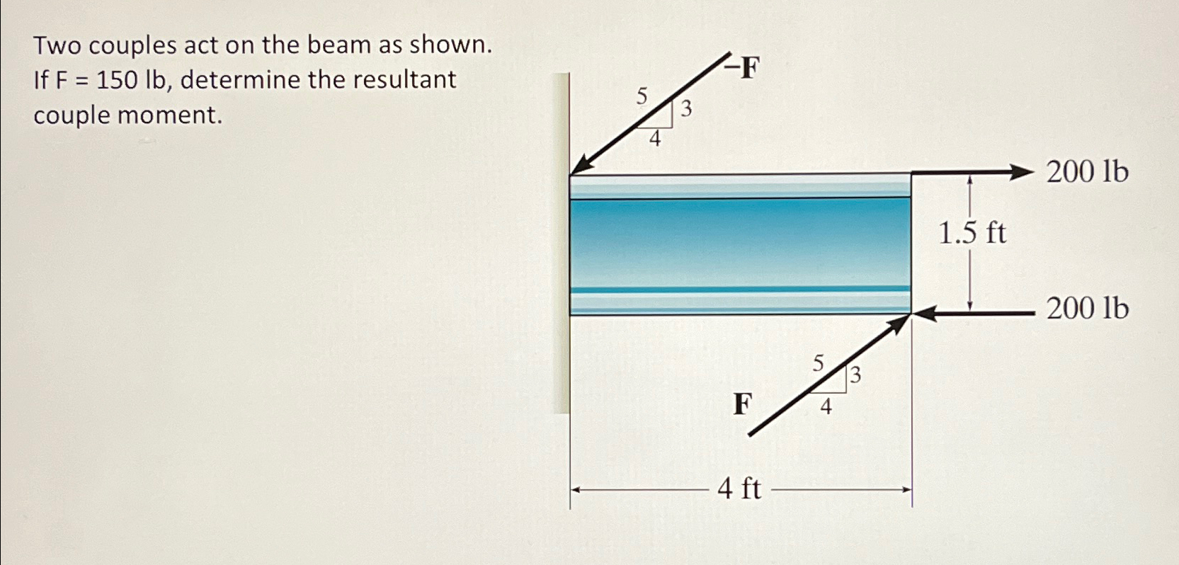 Two couples act on the beam as shown. If F = 1 5