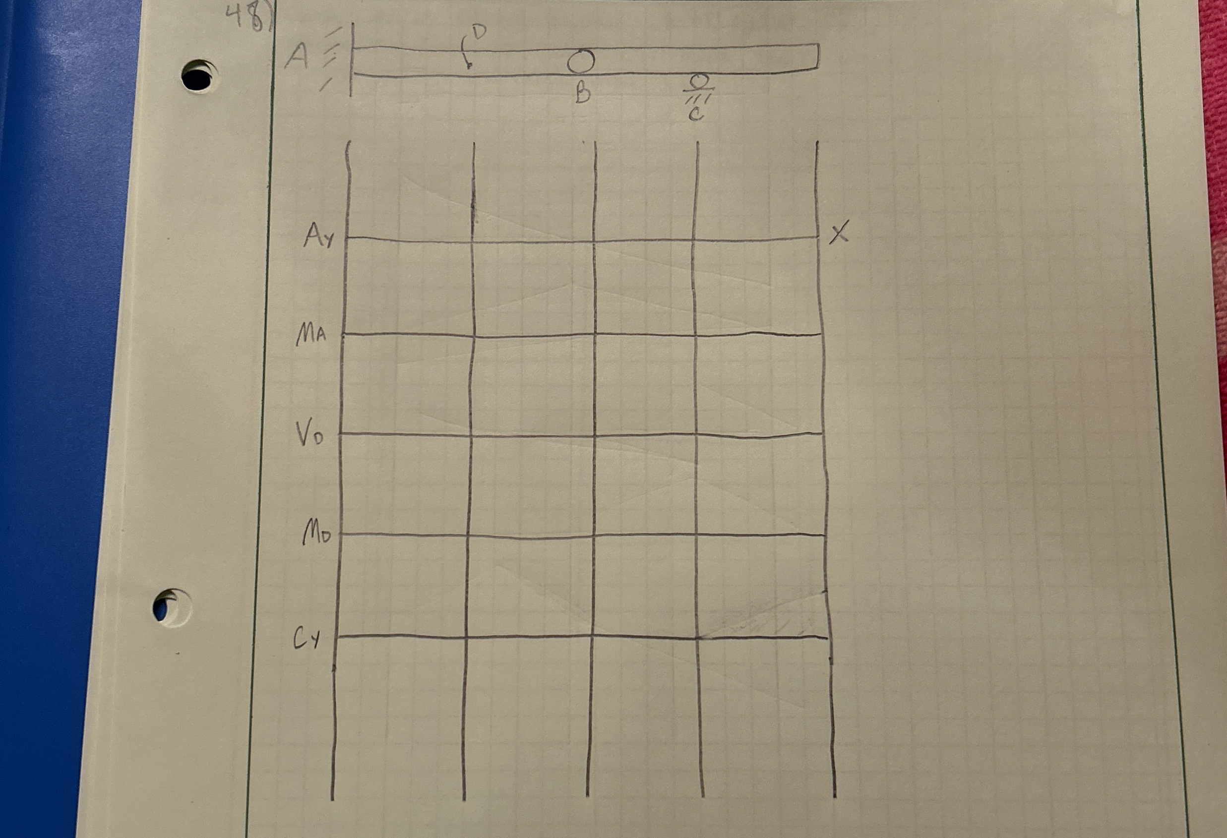 Draw the influence line of the following