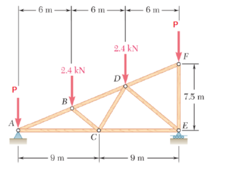 A roof truss is shown. Take the load P = 1 . 2 kN