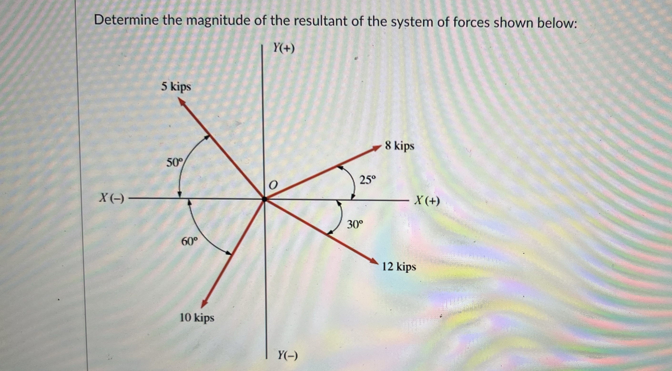 Determine the magnitude of the resultant of the