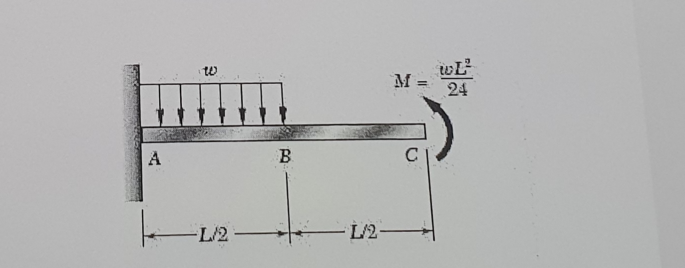 4 . ( 2 5 pts ) For the cantilever beam shown in