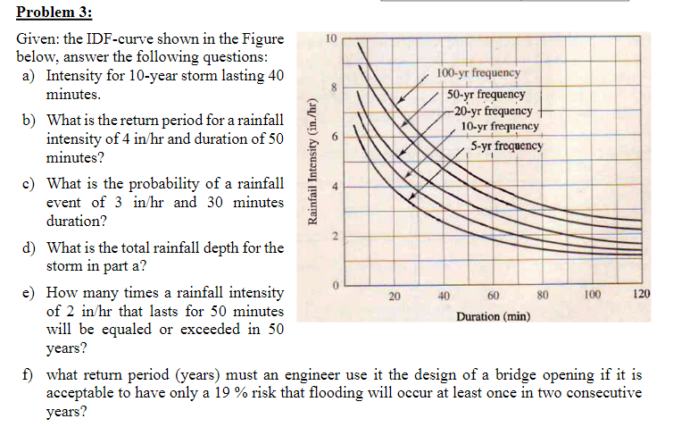 will be equaled or exceeded in 5 0 years? f )