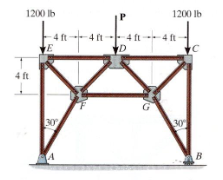 Using method of sections. Determine the force in