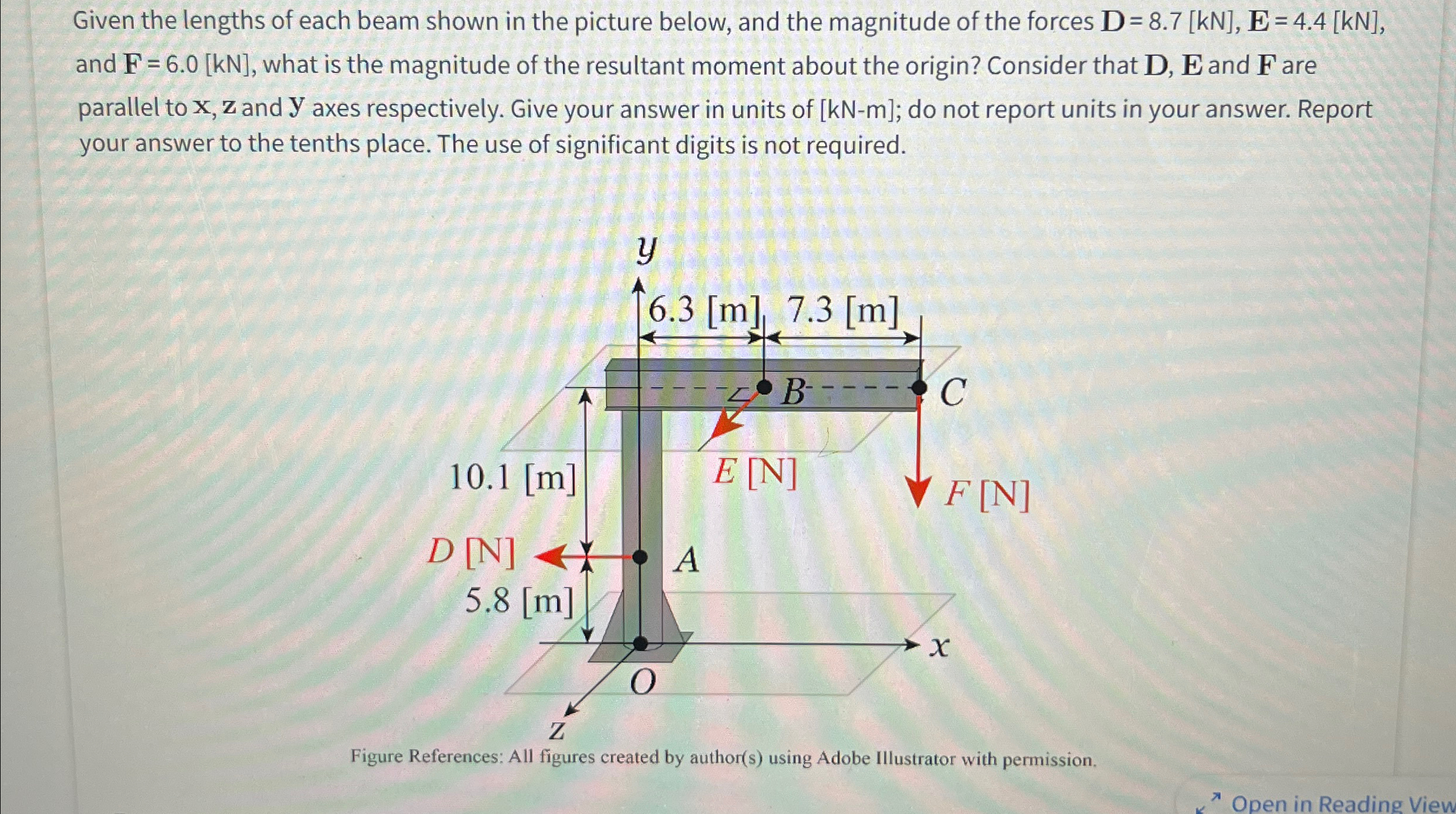Given the lengths of each beam shown in the