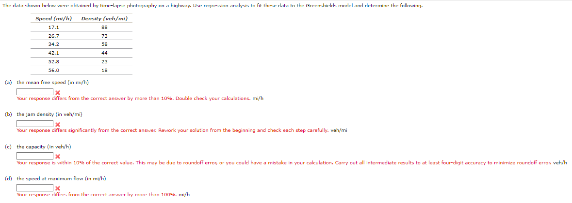 The data shown below were obtained by time -